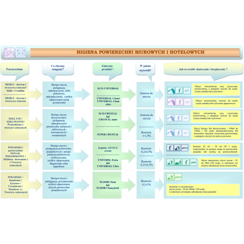 Płyn do mycia szyb i luster Crystal Nano 750 ml